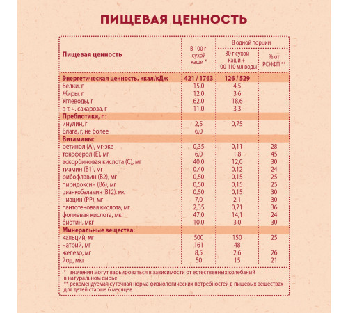 Винни Каша молочная 5 злаков c пребиотиками (6 m+) 200 гр.
