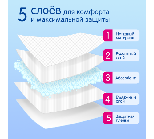 joonies 320201 Пеленки одноразовые (45x60 см.) 10 шт.