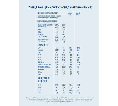 "Когда Я Вырасту" terci de hrișcă cu lapte (4m+) 200 gr. 