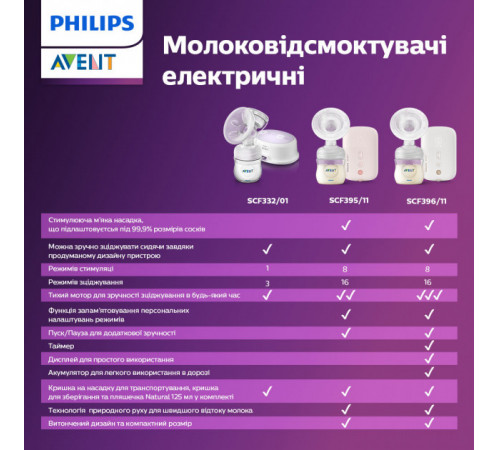 avent scf395/21 Набор для сцеживания, хранения и кормления