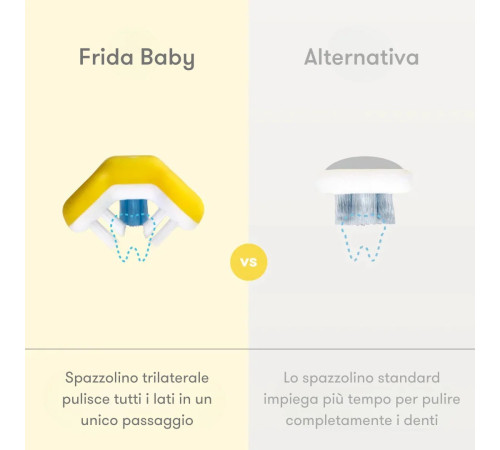 frida baby fri23m periuță de dinți cu trei fețe (2+) albastru
