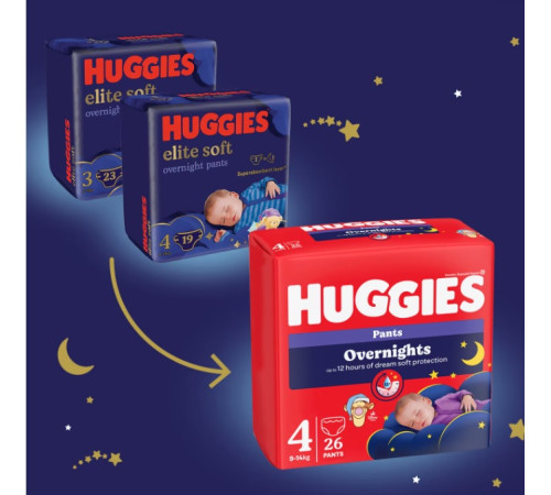Ночные подгузники-трусики "huggies overnights" 6 (15-25 кг) 22 шт.