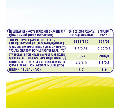 bebi premium Каша безмолочная гречневая с пребиотиками( 4 м+) 200 гр.