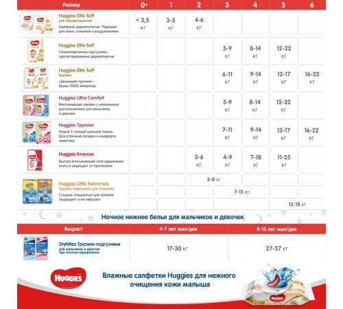 huggies Трусики girl 6 (16-22 кг.) 44 шт.