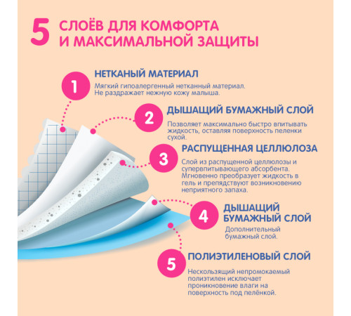 joonies 320202 Пеленки одноразовые (60x60 см.) 10 шт.