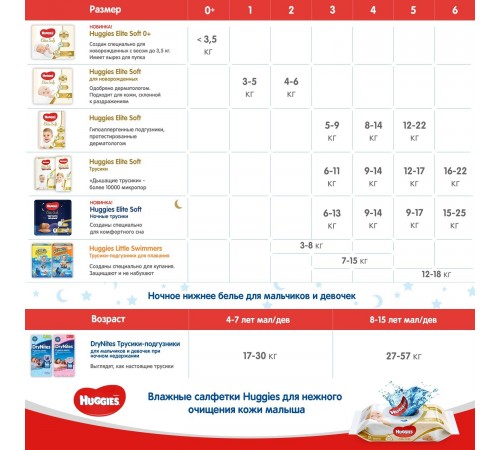 huggies Трусики elite soft 5 (12-17 кг.) 34 шт.