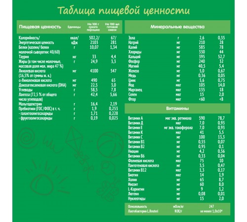 nestogen 1 prebio (0-6 м) 600 гр.