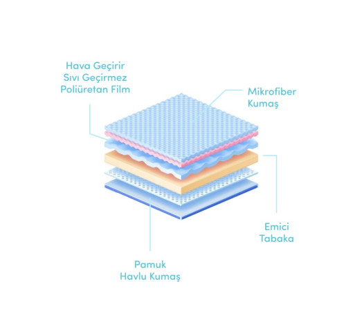 sevi 06 Трусики непромокаемые "Люкс" (15-20 кг.) в асс.
