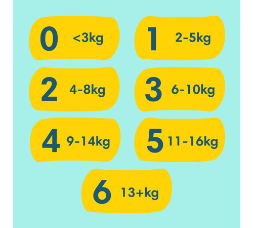 pampers premium care 6 (13-18 кг.) 128 шт.