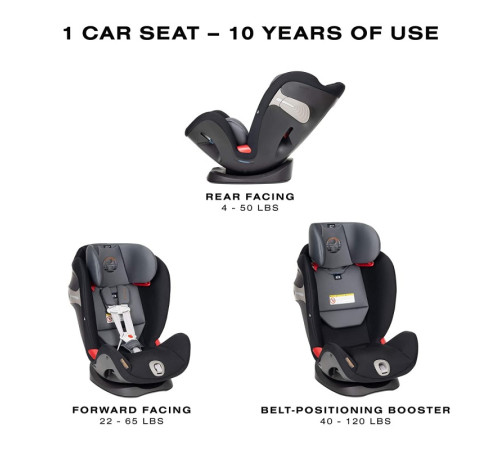 cybex Автокресло eternis s lavastone black