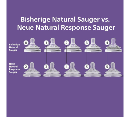  avent scy965/02 tetina din silicon "natural" (6 m+) 2 buc.