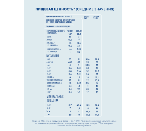 "Когда Я Вырасту" Каша молочная 5 злаков (6м+) 200 гр.