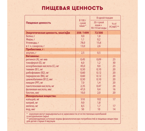 Винни Каша безмолочная 7 злаков с пребиотиками (6м +) 200 гр.