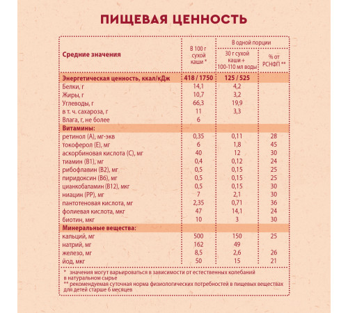 Винни terci cu lapte 3 cereale cu fructe (banane, pere, mere) (6 m +) 200 gr.