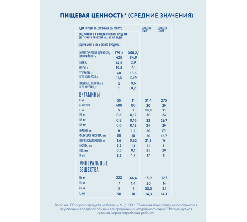 "Когда Я Вырасту" Каша молочная 5 злаков, яблоко, персик, малина (6м+) 200 гр.