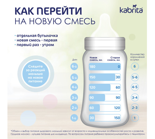 Сухая молочная смесь mega pack kabrita gold 1 (6 х 800) 4800 гр.