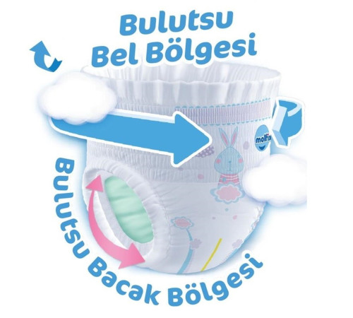 molfix midi scutece-chiloțel 3 (6-11 kg) 60 buc.