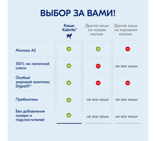kabrita Каша 7 злаков на козьем молоке с бананом (6 м +) 180 гр.