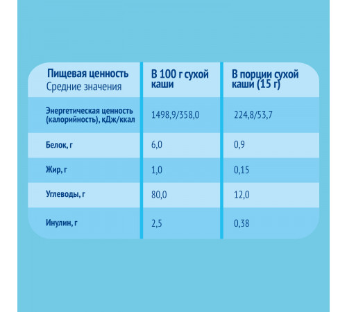 ФрутоНяня каша безмолочная рисовая 200 гр. (4 м+)