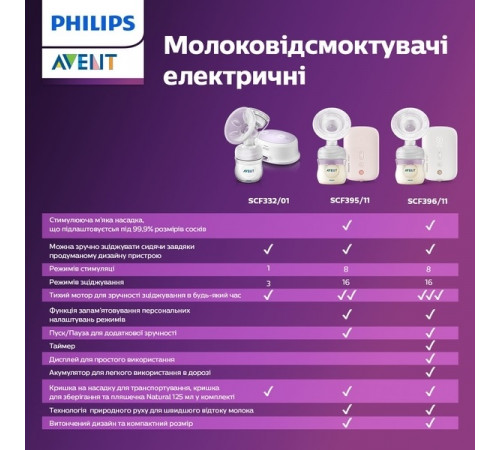 avent scf395/11 Одинарный электронный молокоотсос