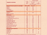 Винни terci din porumb cu lapte cu prebiotice (5 m+) 200 gr.