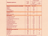  Винни terci cu lapte din hrişcă cu prebiotice (4m+) 200 gr.