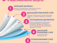 joonies 320202 Пеленки одноразовые (60x60 см.) 10 шт.