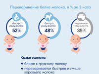 kabrita Каша гречневая на козьем молочке (4 м +)  180 гр.