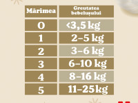 huggies extra care scutece 1 (2-5 kg.) 84 buc.