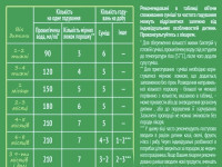 nestogen 1 prebio (0-6 м) 600 гр.