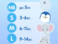 joonies premium soft Подгузники nb (0-5 кг) 72 шт.