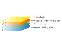 sevi 65-2 Трусы непромокаемые (15-20 кг.) 2 шт.