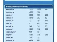 Сухая молочная смесь Беллакт (12 м+) 300 гр.