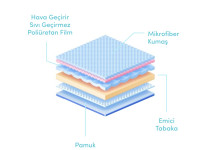 sevi 06 Трусики непромокаемые "Люкс" (15-20 кг.) в асс.