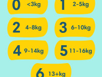 pampers premium care 6 (13-18 кг.) 128 шт.