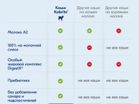 kabrita Каша рисовая на козьем молочке (4 м+) 180 гр.