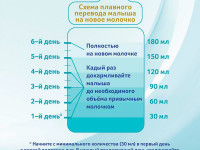 nan opti pro 3 (12 m +) 800 gr.***