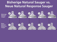  avent scy965/02 tetina din silicon "natural" (6 m+) 2 buc.