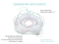 roxy fl011 Круг для купания малышей flipper "Ангел"