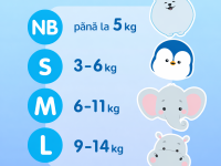 joonies premium soft scutece nb (0-5 kg.) 72 buc.