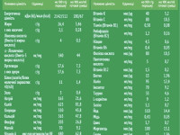 nestogen 1 prebio (0-6 luni) 600 gr.