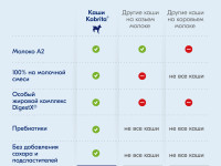 kabrita Каша гречневая на козьем молочке (4 м +)  180 гр.