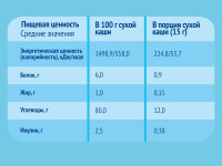 ФрутоНяня каша безмолочная рисовая 200 гр. (4 м+)