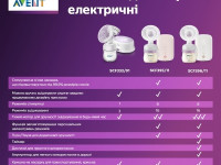 avent scf395/11 pompa de san electrica simpla