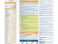 Сухая молочная смесь similac classic 3 (12 м+) 300 гр.