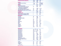 Сухая молочная смесь kabrita gold 2 (6-12 м) 400 гр.